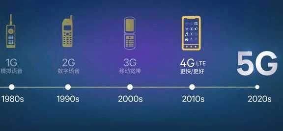 5G手机